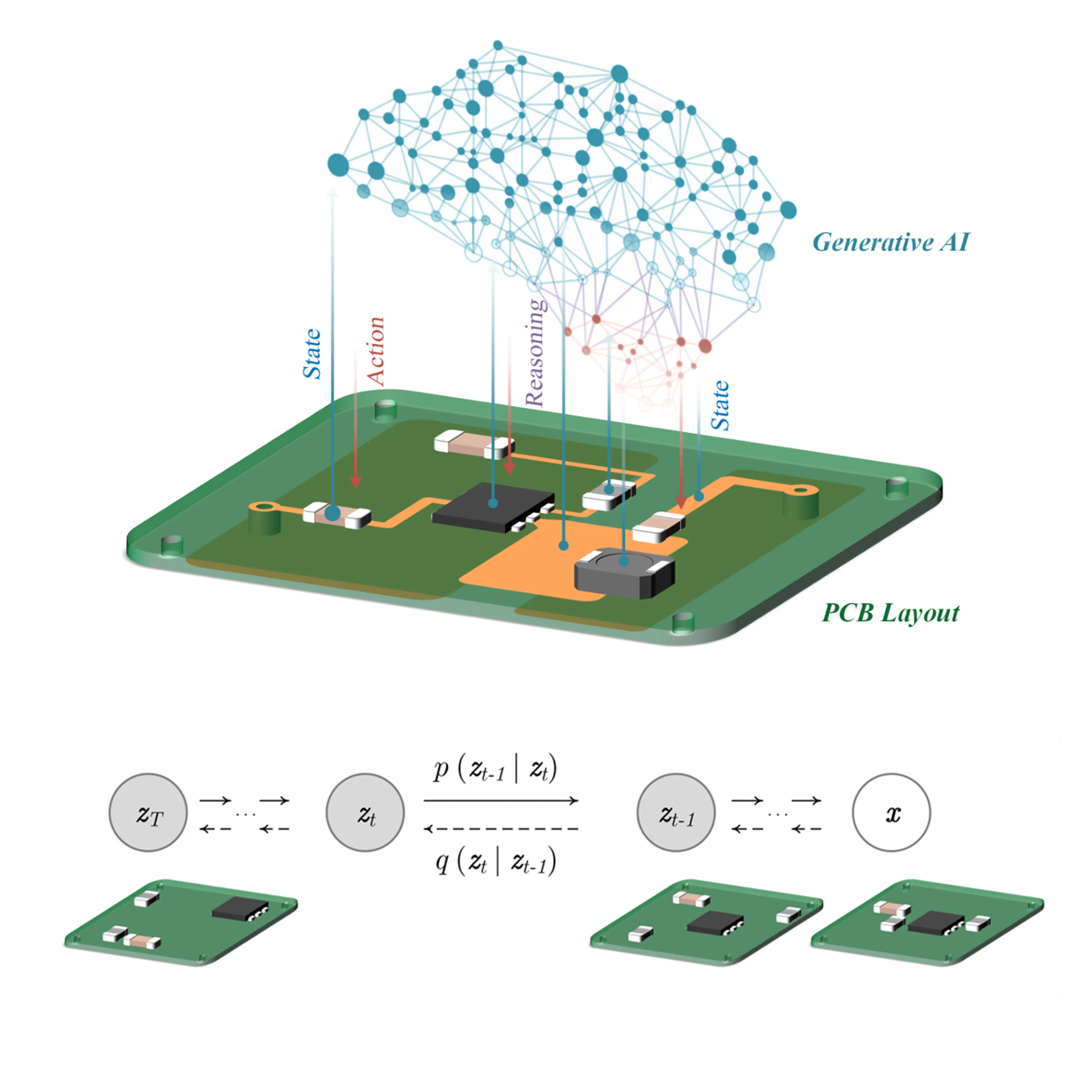 Generative AI workflow for automatic power electronic PCB layout