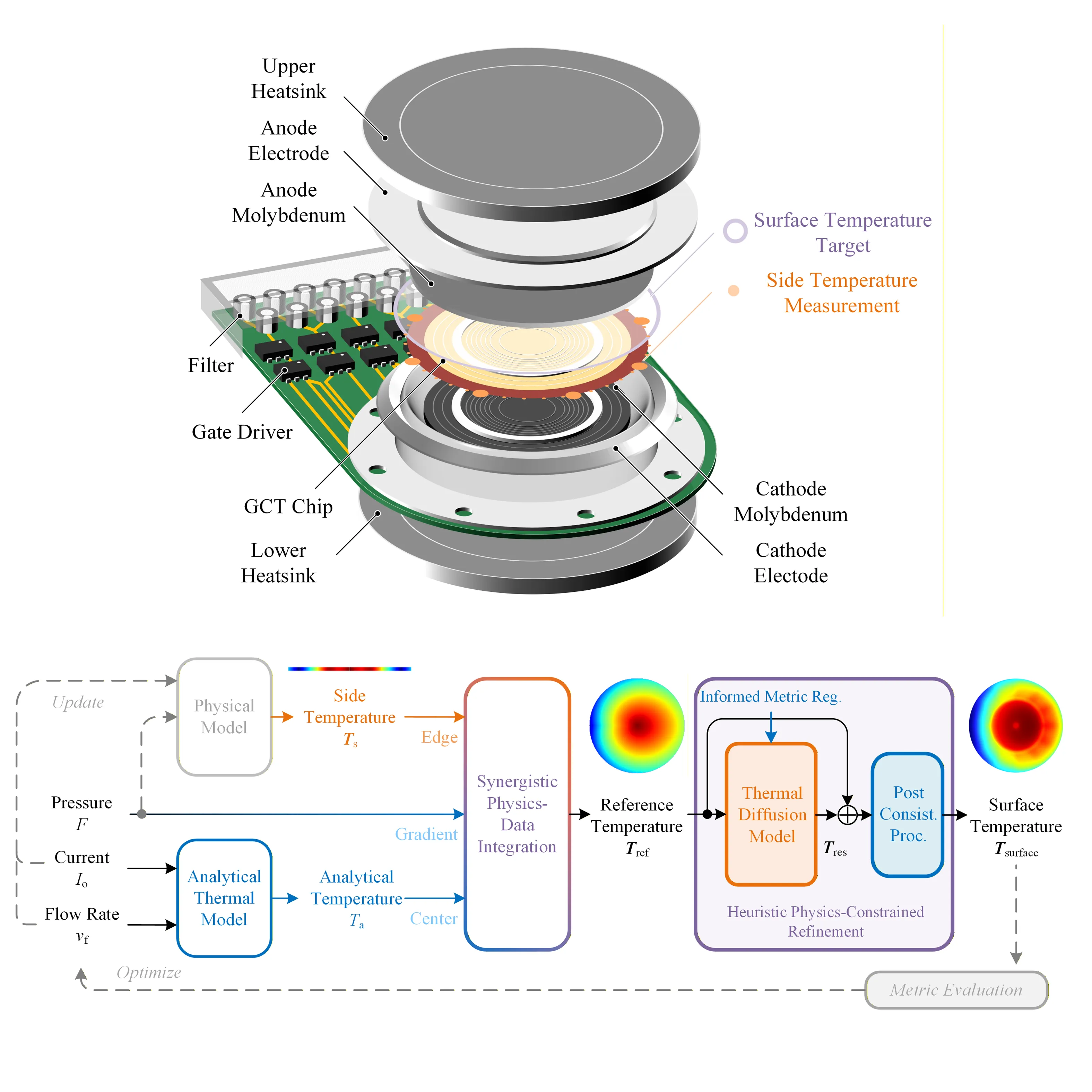 DiGCT thermal management diffusion model overview
