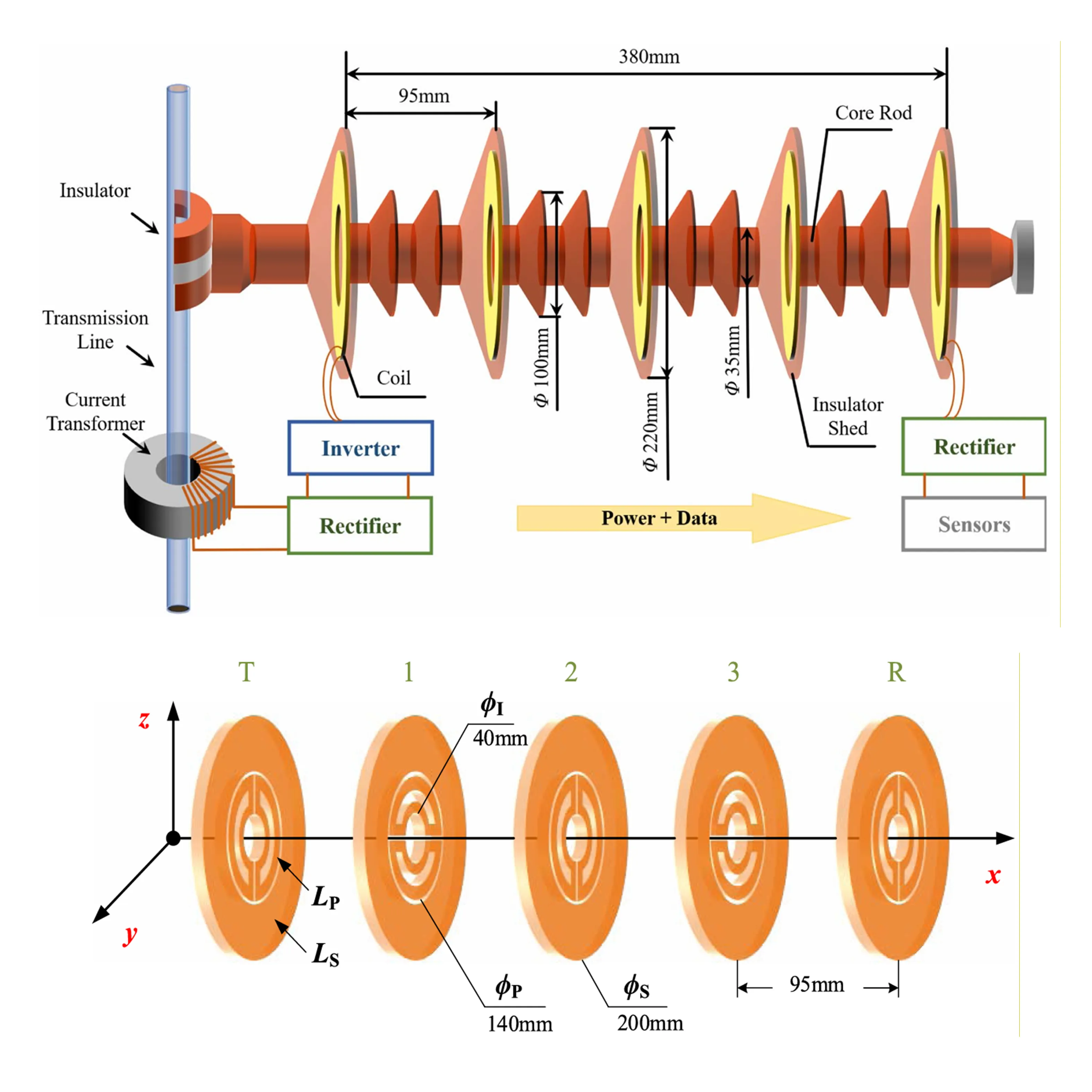Dual-resonance domino-resonator WPT system