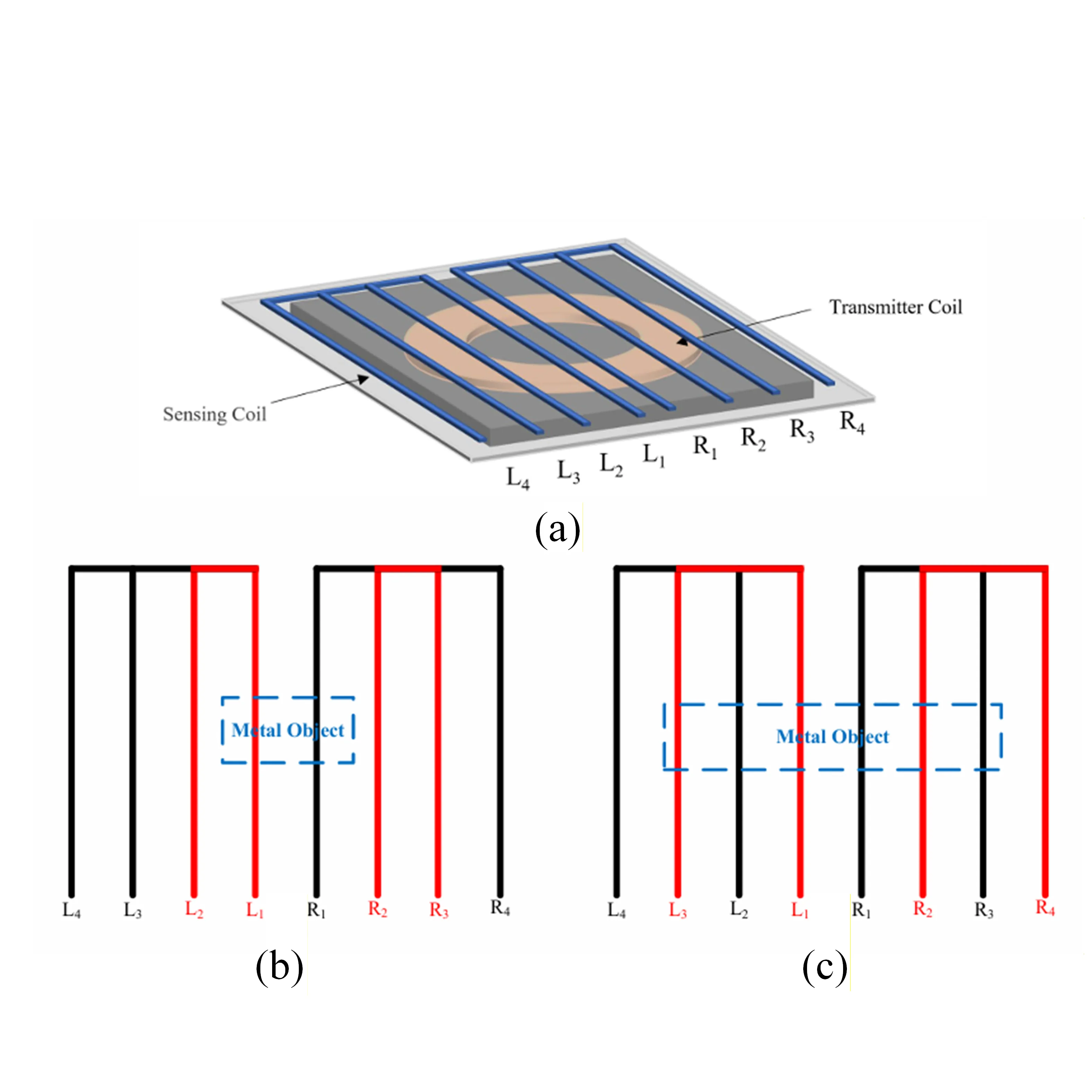 Comb-pattern sensing coil for metal object detection
