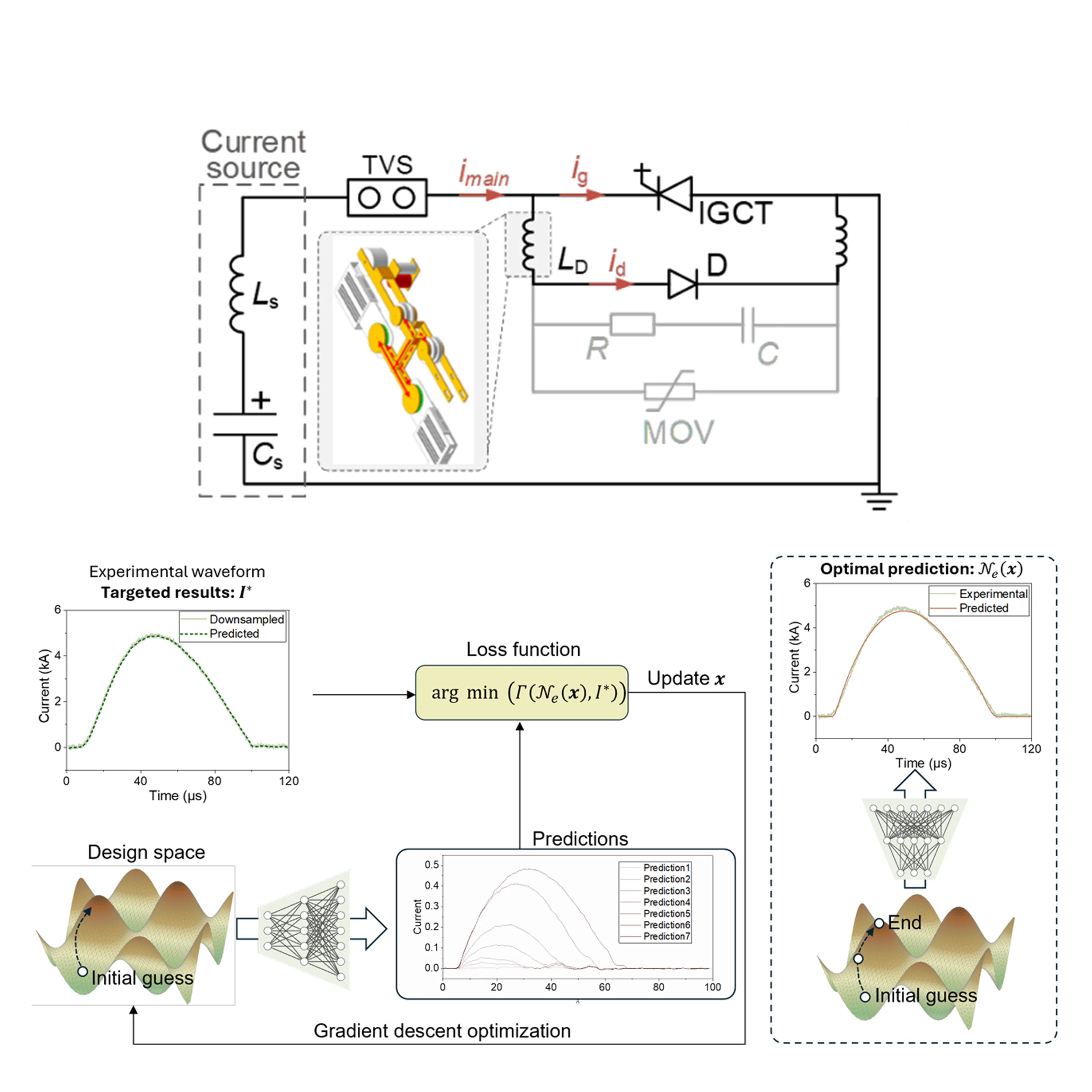 Compact IGCT circuit model and parameter estimation results